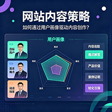 高港建站-网站内容策略：如何通过用户画像驱动内容创作？