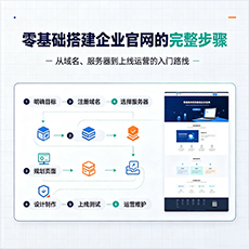 泰州建站-零基础搭建企业官网的完整步骤